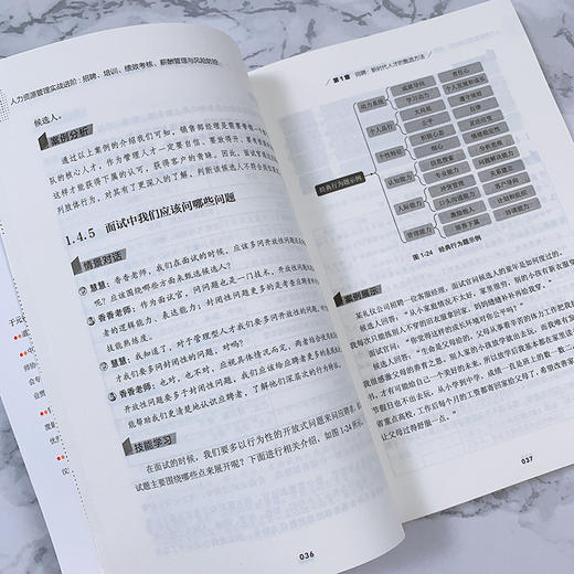 (仓发) 人力资源管理实战进阶 招聘 培训 绩效考核 薪酬管理与风险防控/人民邮电出版社/于元香/9787115517845 商品图5