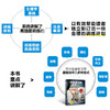(仓发) 高强度训练的艺术(人邮体育出品)/人民邮电出版社/[法]奥雷利安·布鲁萨尔-德瓦尔（Aurélien,Broussal-Derval）斯特凡纳/9787115522184 商品缩略图3