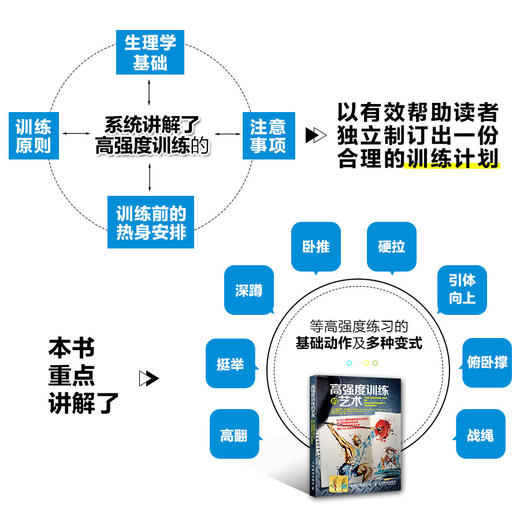 (仓发) 高强度训练的艺术(人邮体育出品)/人民邮电出版社/[法]奥雷利安·布鲁萨尔-德瓦尔（Aurélien,Broussal-Derval）斯特凡纳/9787115522184 商品图3