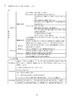 高考语文(第2版)/更高更妙的考前30天备考手册/安学军/浙江大学出版社 商品缩略图3
