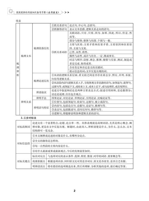 高考语文(第2版)/更高更妙的考前30天备考手册/安学军/浙江大学出版社 商品图3