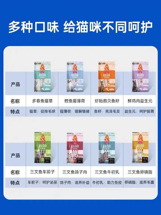 麦富迪猫零食亲嘴鱼功效猫条14g*100支成幼猫条罐头营养增肥发腮零食无诱食剂 商品图1