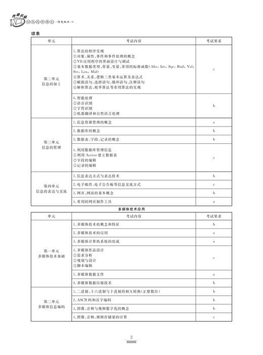 信息技术/浙江省普通高校招生选考导引/浙江省普通高校招生选考导引编写组/浙江大学出版社 商品图4