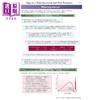 【中商原版】英国CGP原版 GCSE9-1 物理 化学 生物 爱德思考试 复习指南 练习备考套装3册 含在线版 含答案 商品缩略图4
