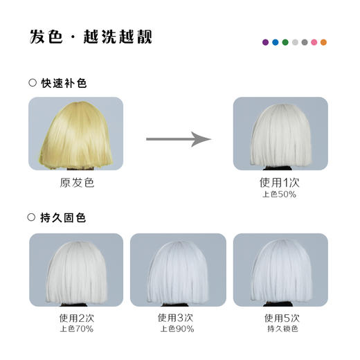 zana莎纳果香锁固补护色日系染补色炫彩洗发水护发素 商品图9