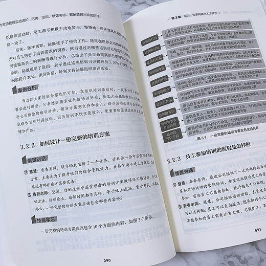 (仓发) 人力资源管理实战进阶 招聘 培训 绩效考核 薪酬管理与风险防控/人民邮电出版社/于元香/9787115517845 商品图6