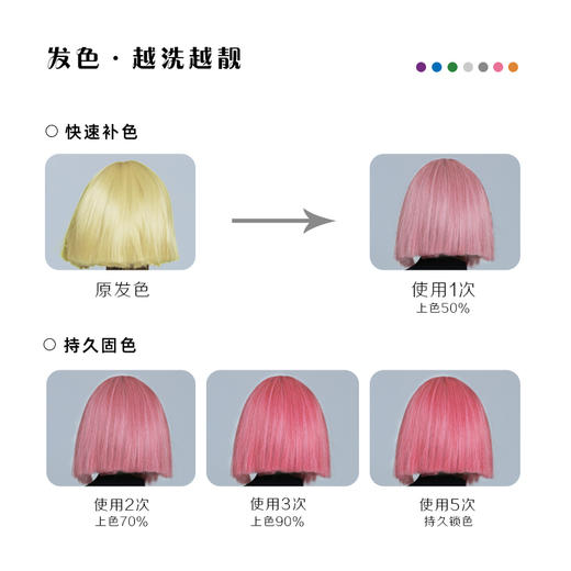 zana莎纳果香锁固补护色日系染补色炫彩洗发水护发素 商品图4