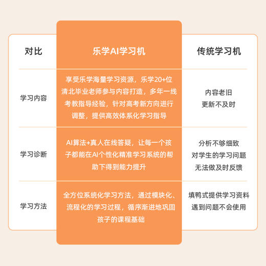 【乐学AI学习机】内置小学到高中校内同步的教材1000多本，通过AI互动、推送题目等，来分析学习数据，模拟考场 中高考实战演练，10.1英寸超大屏幕，IPS全高清润眼屏，火爆家长圈推荐！ 商品图1