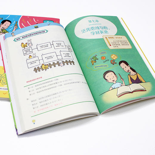 玩转思维导图:让孩子受益一生的8个思维工具:上、下 商品图6