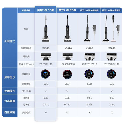 添可(TINECO)智能无线洗地机芙万2.0LCD二代清洁电动拖把吸拖一体家用扫地机吸尘器 LCD版 商品图6