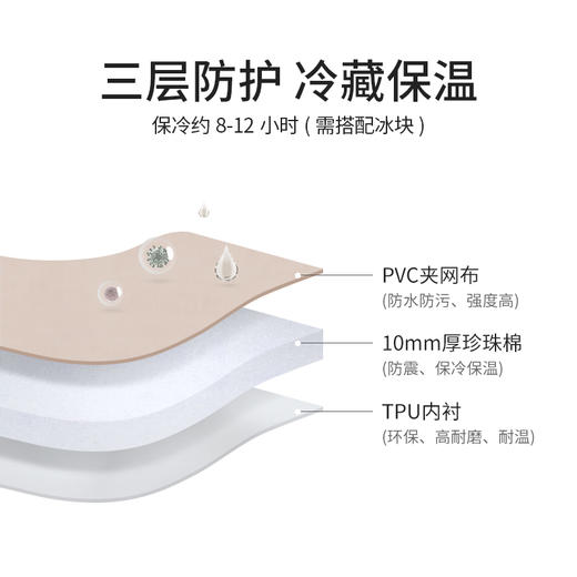 Naturehike挪客户外保温冰包大容量便携露营旅行保冷PVC野餐包 商品图2