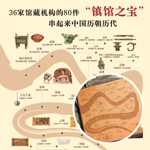 给孩子的国宝档案 1-5 4-10岁 狐狸家 著 科普百科 商品图1