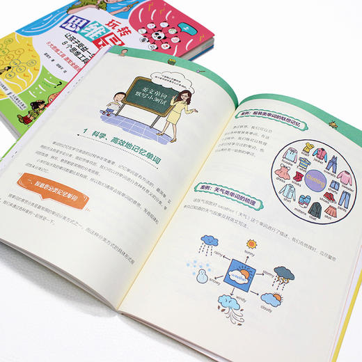 玩转思维导图:让孩子受益一生的8个思维工具:上、下 商品图9