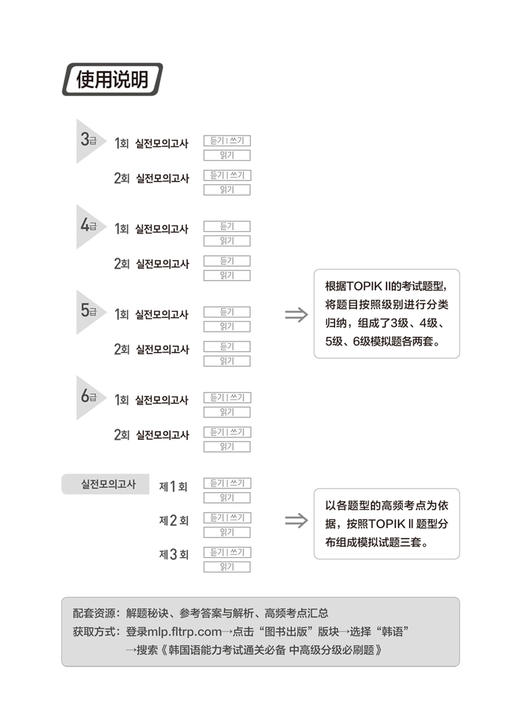 韩国语能力考试通关必备 中高级分级必刷题 商品图1