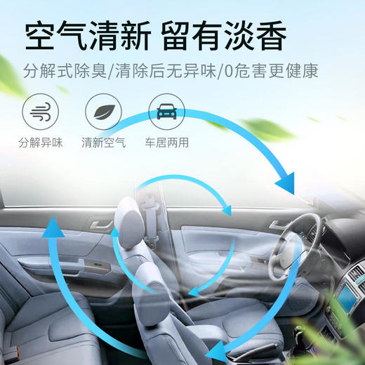【分销专用】团油 车仆车内除臭剂除味消毒车用空调喷雾去除异味便携神器 商品图3