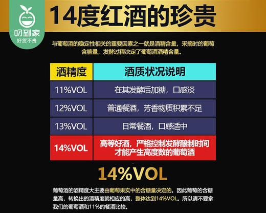 柏泽世家谷纳干红葡萄酒/1箱（750ml*6瓶）生产日期：2022年 商品图3