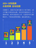 【送数字棋子+指尖拼图】计客giiker超级华容道滑动拼图新款儿童益智数字游戏智能电子玩具 商品缩略图1