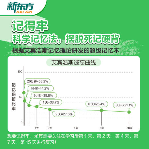 【新东方】超级记忆本 商品图1