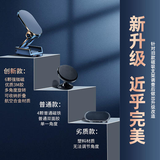 【200倍强磁 720度旋转 可折叠伸缩】可旋转磁吸支架 车家两用 升级6颗铷磁铁 优质3M胶 商品图2