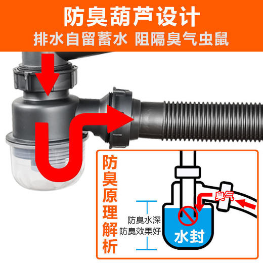 厨房水槽下水器套装洗菜盆防臭下水管排水管单槽双槽不锈钢落水器 商品图3