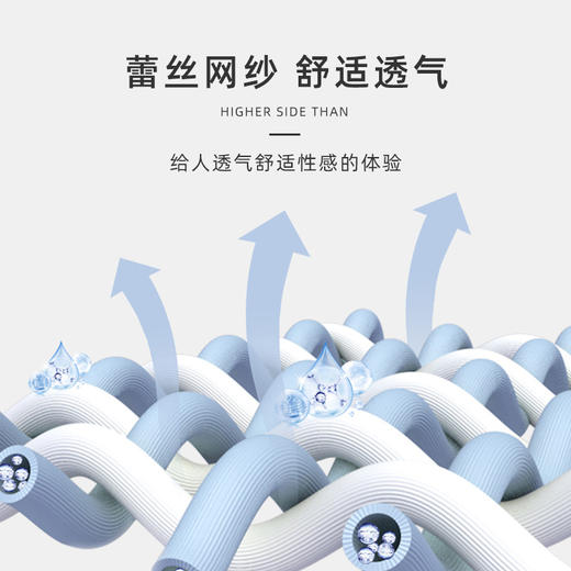 【秒杀品不退不换】皇家丽美记忆钛圈收副乳聚拢轻薄透气蕾丝调整型文胸WJ906-1 商品图4