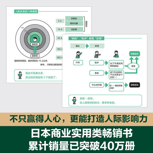 为什么精英这样沟通最高效 商品图0