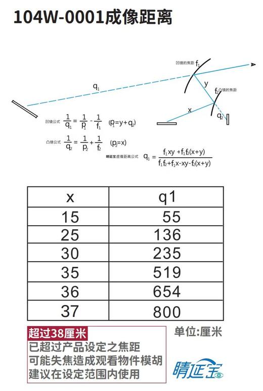睛延宝W（头戴款） 商品图4