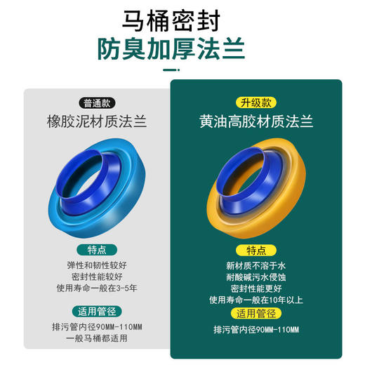升级款马桶法兰密封圈 防臭加厚下水坐便器马桶橡胶圈防漏水底座配件 商品图1