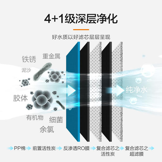 美的（ Midea）（508144）厨下式家用直饮一级水效RO反渗透无罐净水机 MRO1598A-400G 商品图4