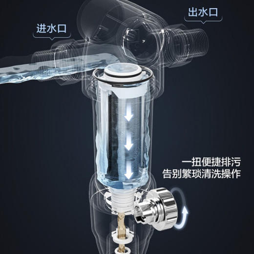 美的（Midea）（509645） 前置过滤器 高精度过滤反冲洗大压力表监控 双面旋刮 全屋净化自来水净水器 QZBW20S-6 商品图2