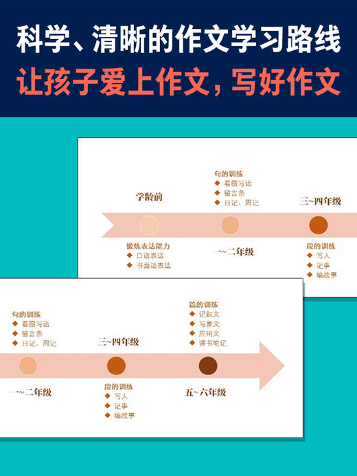 【常青藤爸爸】每个孩子都能写好作文 商品图5