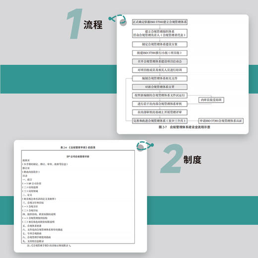 企业合规管理实务手册 视频讲解+配套工具 合规体系风险识别与评估合规尽调合规审查合规风控企业管理书籍 商品图4