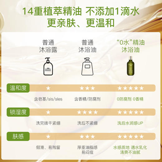 【双12大促】嘉媚乐精油嫩肤盈润沐浴油 深层清洁 保湿沐浴  身体卸妆 商品图2