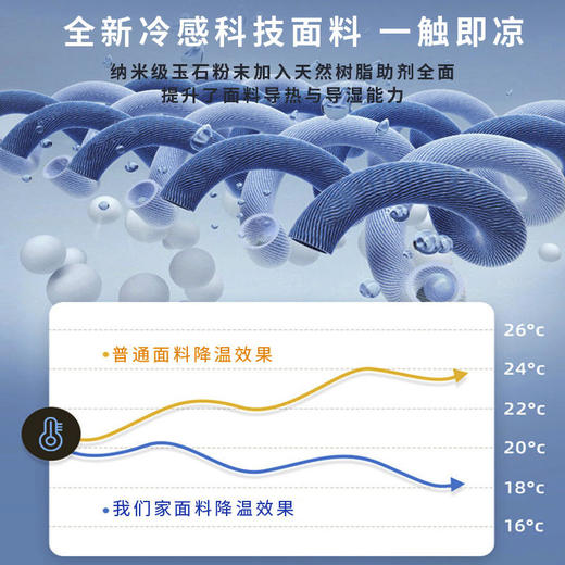【简形护颈枕】日本睡眠黑科技自由高度调节保护颈椎承托设计全新冷感科技面料一触即凉随意清洗舒适透气天然健康缓解放松你的颈椎 商品图1