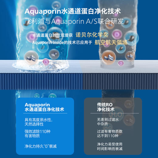 飞利浦（PHILIPS）台式净水器滤芯ADD540/93 适用：ADD6815 商品图2