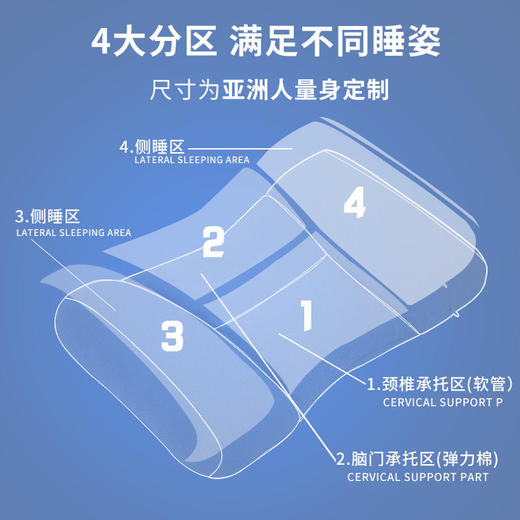 【简形护颈枕】日本睡眠黑科技自由高度调节保护颈椎承托设计全新冷感科技面料一触即凉随意清洗舒适透气天然健康缓解放松你的颈椎 商品图8