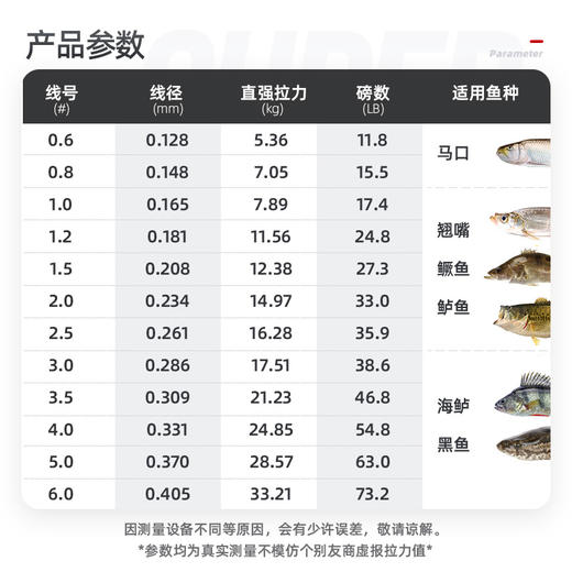 蚕丝八编pe线鱼线日本进口原丝顺滑 商品图3