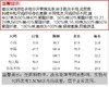 佐丹奴男装纯色短袖T【三人行】01245504 商品缩略图12