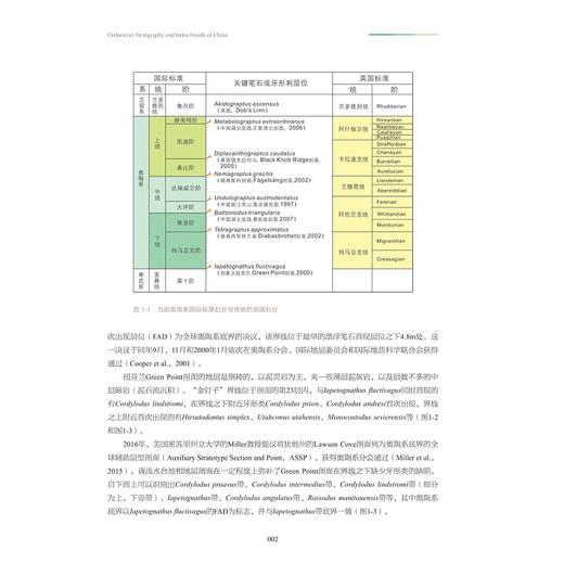 中国奥陶纪地层及标志化石图集(精)/张元动/詹仁斌/王志浩/袁文伟/方翔/浙江大学出版社/古生代/泥盆纪 商品图5
