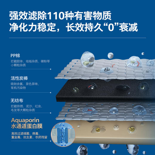 飞利浦（PHILIPS）台式净水器滤芯ADD540/93 适用：ADD6815 商品图1