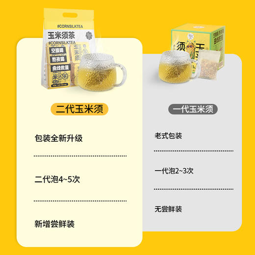 爆款推荐【下单送尝鲜装 买二送一】颜究官熬夜茶玉米须苦荞麦茶 三高熬夜滋养利水去肿元气休闲 商品图3