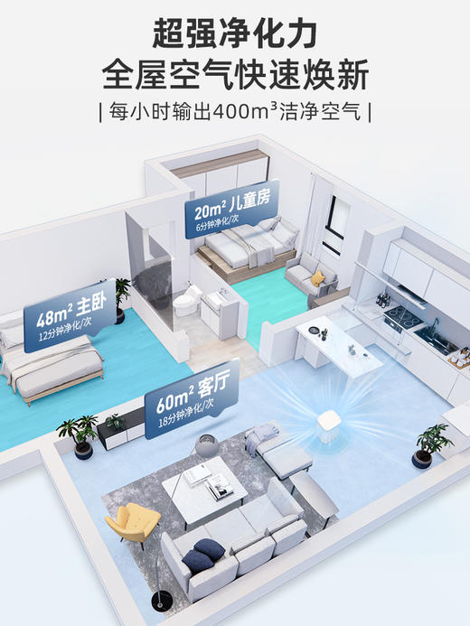 【智享生活】摩飞空气净化器MR3500 商品图4