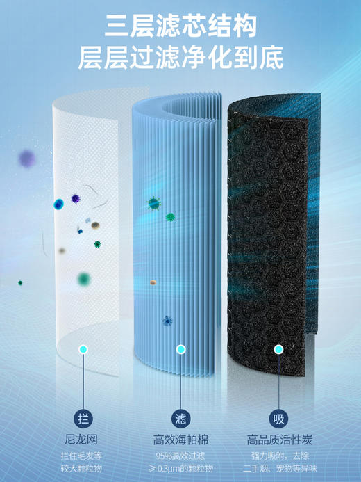 【智享生活】摩飞空气净化器MR3500 商品图5