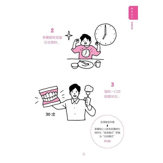 好习惯修炼手册 商品图2