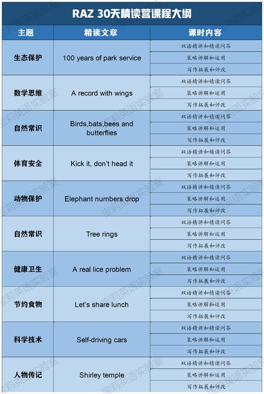 RAZ英文主题精读营【10个主题任选学习】 商品图1