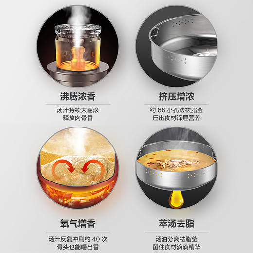 美的（509738）电压力锅5升家用电压力煲 一锅双胆一键祛脂 智能低脂电高压锅MY-EYL5081 适用3-6人 商品图1