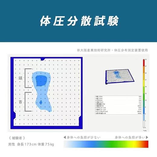 蜂窝凝胶减压坐垫枕头 减压护颈椎 缓解久坐腰背酸痛 开车居家适用 商品图8