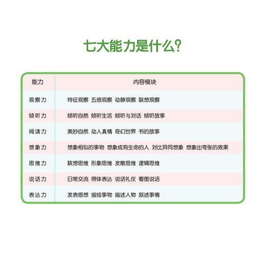 【语文七大能力】3-6岁适用 学前语文七大能力课堂 全7册点读版 拼音启蒙语文启蒙幼小衔接TZ 商品图2