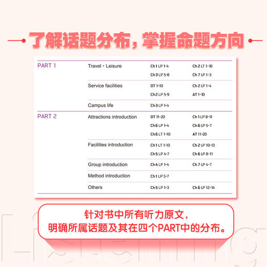 新东方IELTS直通雅思 听力专项突破 IELTS听力话题素材实战训练 雅思听力攻略 雅思专项训练 商品图1