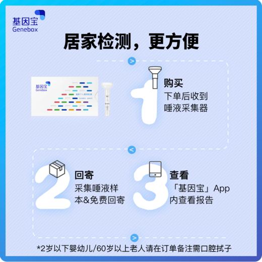 【全面健康守护版】基因宝个人基因组综合解析 祖源分析 遗传特质 健康风险评估  遗传病变异筛查 用药风险提示 微解读170+持续上新 商品图2
